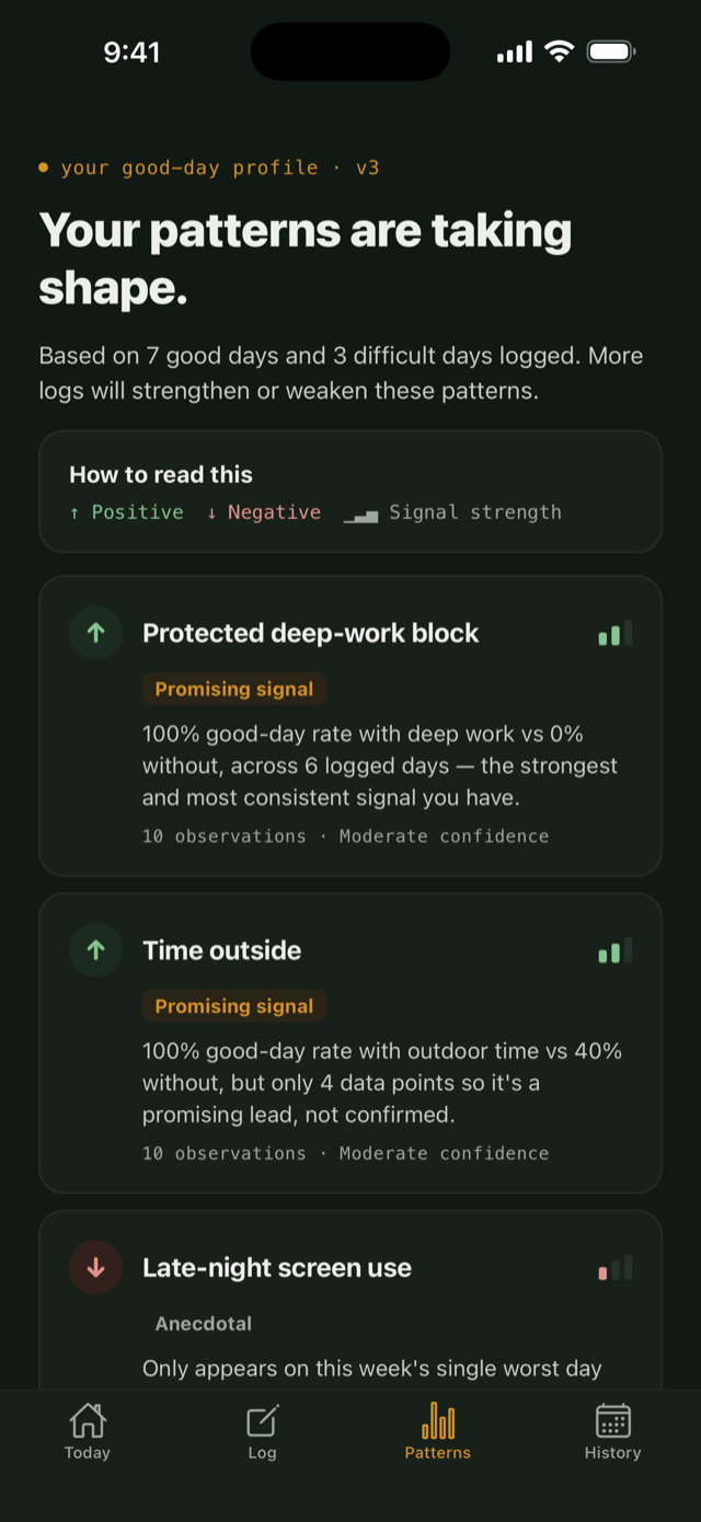 DaySense Patterns screen: drivers with signal strength, badges, and confidence